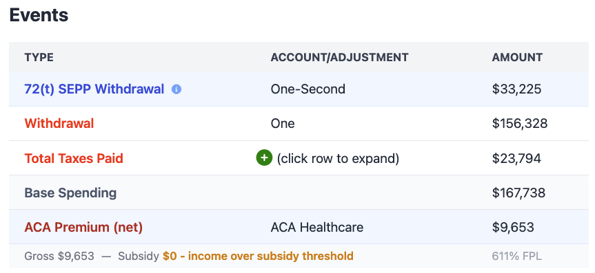 Events modal showing ACA cliff year with no subsidy