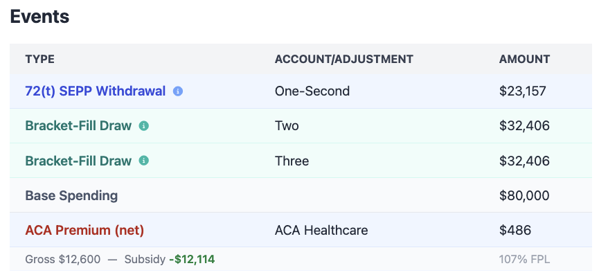 Events modal showing ACA premium details for a subsidized year