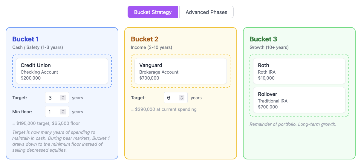 Bucket Strategy