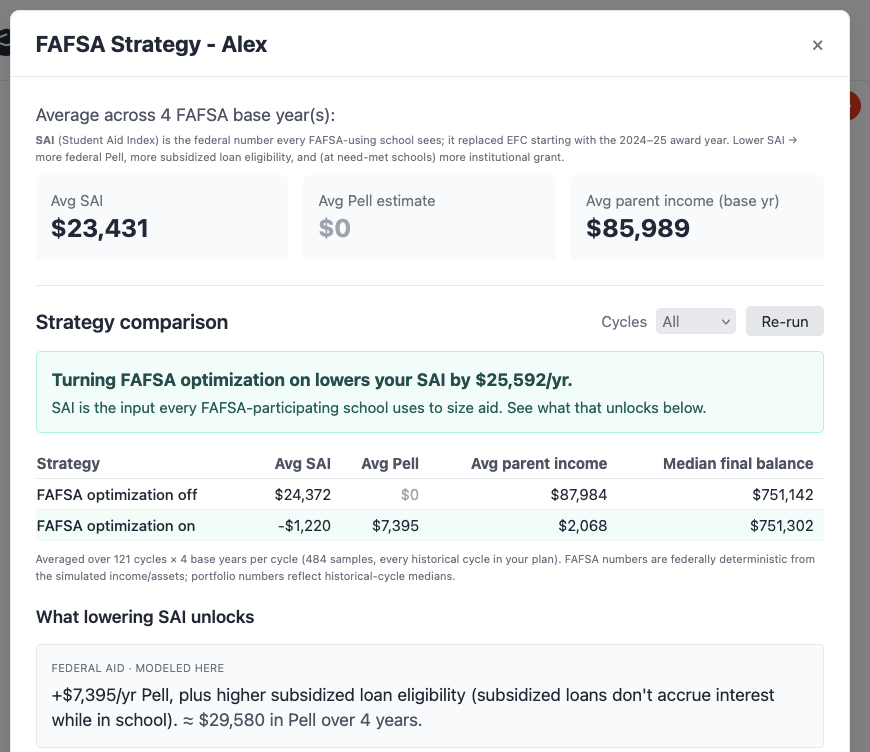 FAFSA Optimizer modal with hero stat, strategy comparison table, and Apply button