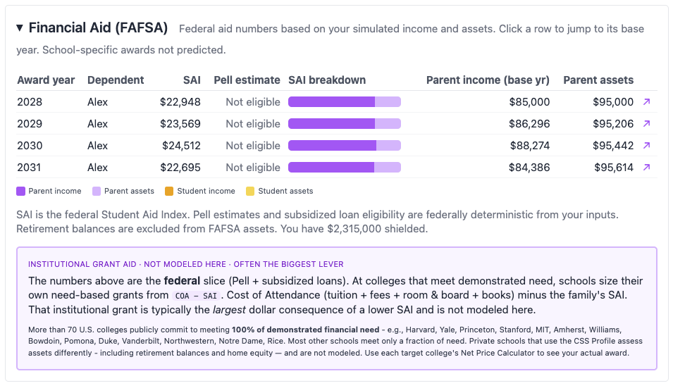 Proof view Financial Aid (FAFSA) card expanded with multiple award-year rows