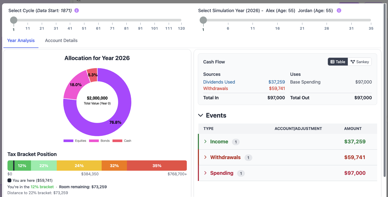 Year-by-year analysis modal showing the Cycle and Year sliders, Allocation donut, and Events panel