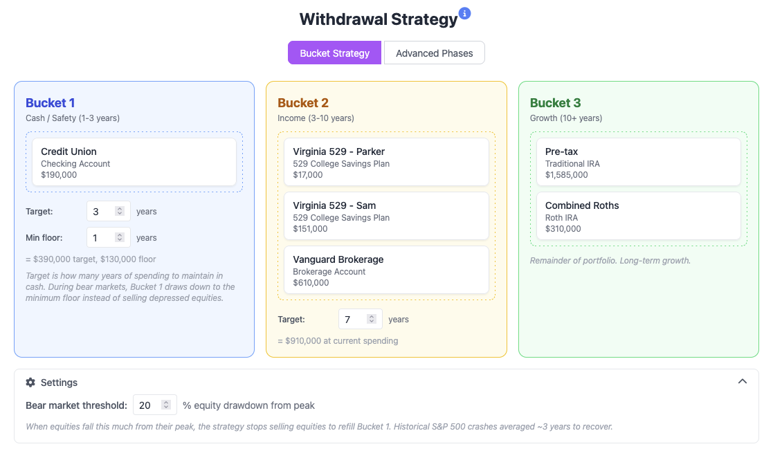 Withdrawal Strategy section with Bucket Strategy and Advanced Phases mode toggle