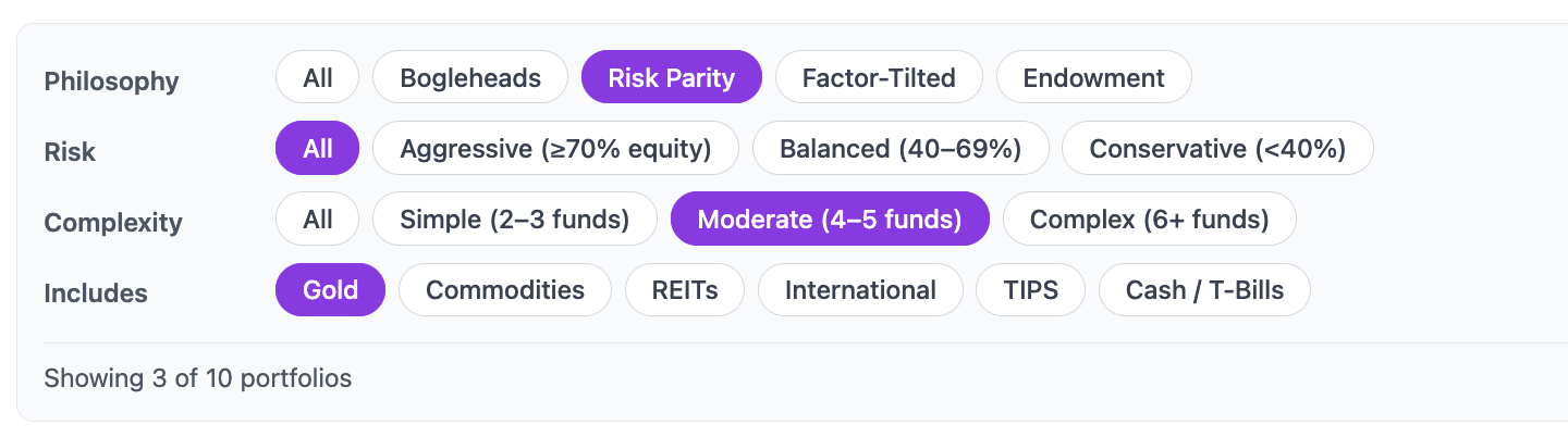 Filter chip bar above the catalog grid, with Philosophy, Risk, Complexity, and Includes rows