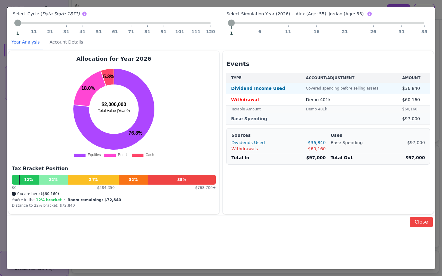 Events row showing Portfolio depleted in a failure cycle