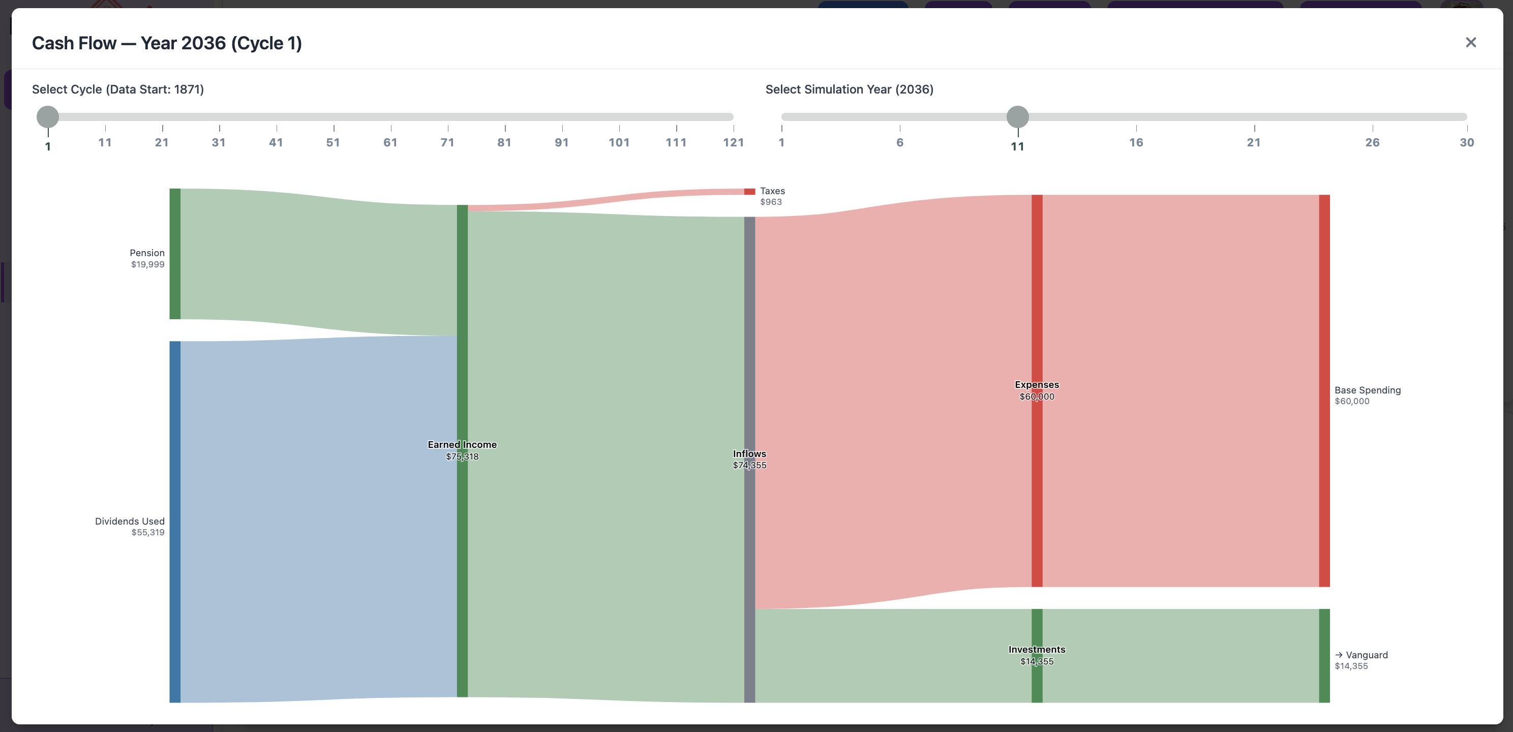 Cash flow sankey chart