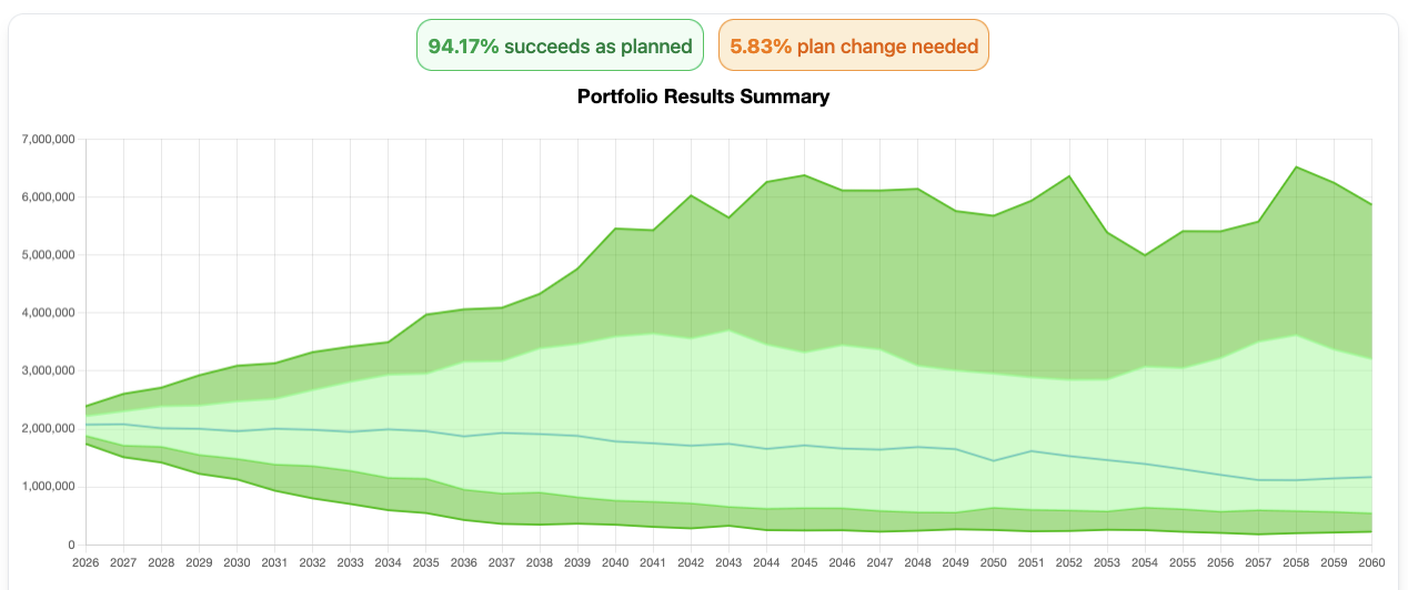 Success rate donut showing 82%