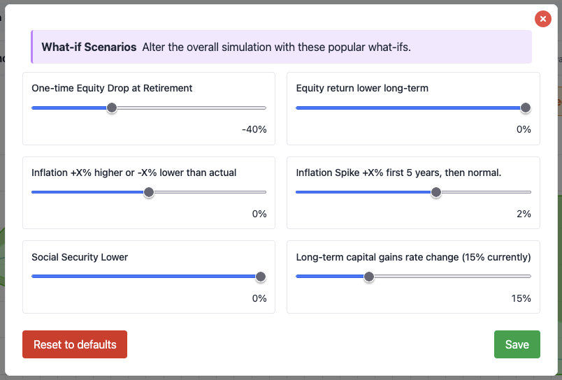 What-If modal grid with all six scenarios