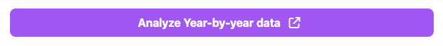 Analyze Year-by-year data button on the Proof view
