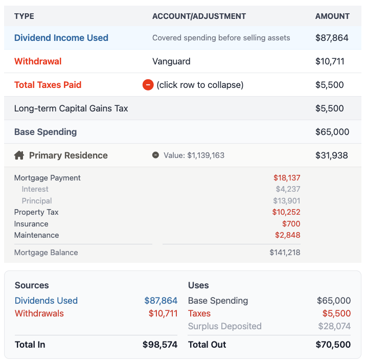 Real Estate ledger. Year-by-year mortgage paydown, appreciation, and rental cash flow
